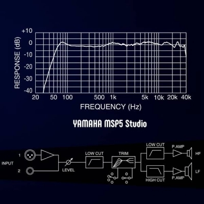 اسپیکر مانیتورینگ یاماها Yamaha MSP5 Studio آکبند