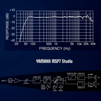 اسپیکر مانیتورینگ یاماها Yamaha MSP7 Studio آکبند