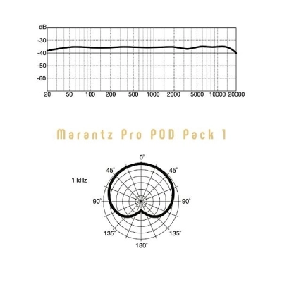 میکروفون USB حرفه ای مرنتز Marantz Pro POD Pack 1 آکبند